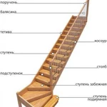 Деревянная Лестница Сиверский Вырица Гатчина