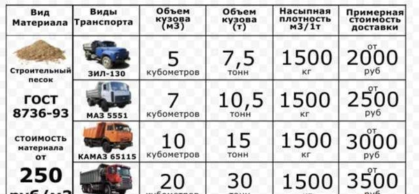 Фото Аренда Камаз самосвал, экскаватор, бульдозер дт75