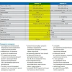 Фото №5 Моюще-дезинфицирующая машина универсальная BHT inn