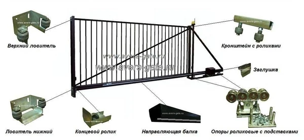 Фото Комплектующие для откатных ворот