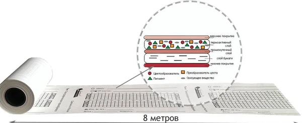 Фото Бумага для цифрового тахографа