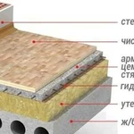 Выравнивание, стяжка пола, утепление, каф. плитка