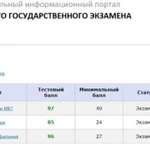 Репетитор по математике и информатике