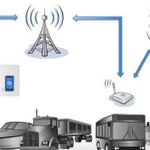 GPS/глонасс мониторинг транспорта