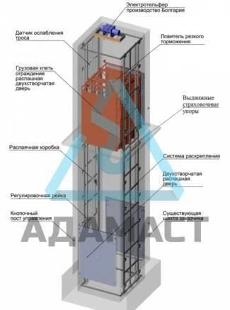 Фото Автомобильный подъемник