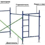 Аренда строительных лесов без залога с трапами