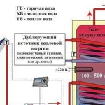 Солнечные водонагреватели (вакуумные коллекторы)