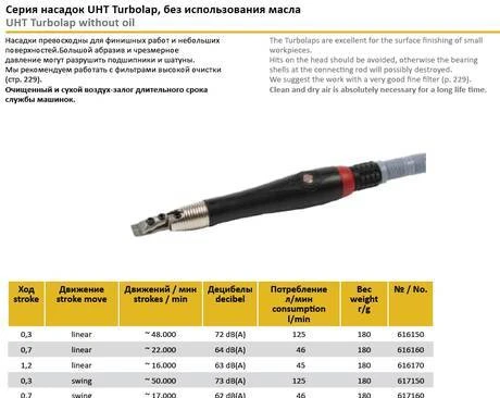 Фото Воздушная шлифовальная машинка TLL-0,7