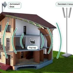 Интернет беспроводной, WiFi