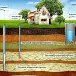 Бурение скважин на воду. Оплата за результат