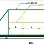 Каркас откатных ворот до 4 м
