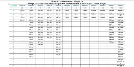 Фото Продаём остатки металлопроката (40ХН2МА)