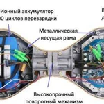 Ремонт гироскутеров и электоро-транспорта