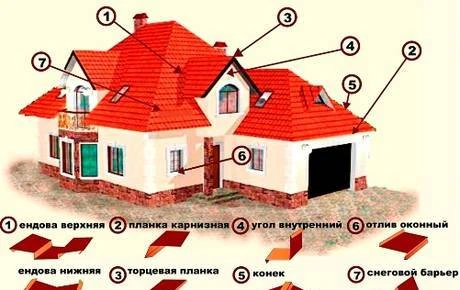 Фото Качественное изготовление фасонных изделий