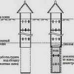 Фото №2 Углубление колодцев