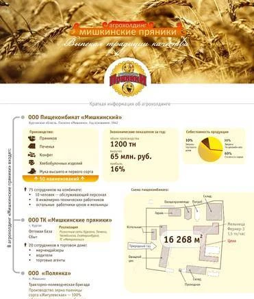 Фото Продам действующее сельхозпредприятие