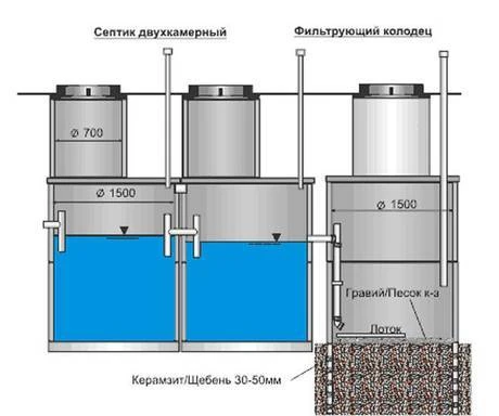 Фото Качественный монтаж выгребных ям, септиков