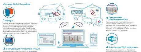 Фото Система определения охоты AfiAct2