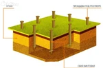 фото Фундамент на Винтовых Сваях