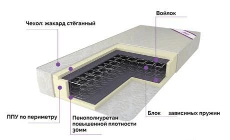 Фото Матрас пружинный Боннель