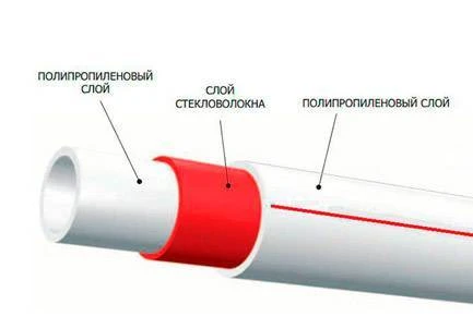 Фото Полипропиленовая труба армированная стекловолокном 32