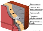 фото Вентилируемые фасады:поставка комплектующих, монтаж