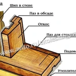 Окосячка (обсада) в деревянный дом / баню