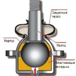 Ремонт шарниров
