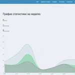 Профессиональное создание сайтов различной направленности