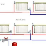 Отопление Водоснабжение Газификация Сантехника