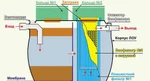 фото Энергонезависимая автономная канализация Аквасток-Био-3