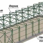 Ангары лестницы сварка металоконструкций навесы ит