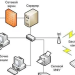 Монтаж, настройка, аудит локальных сетей, интернет