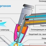 Сварка аргоном