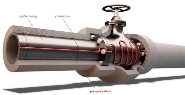Фото Обогрев трубопровода