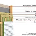 Строим каркасные дома по Канадской технологии