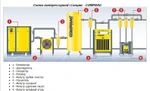 фото Стационарный компрессор comprag А-3710