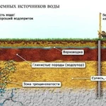 Бурение скважин на воду+ паспорт,зимой и летом