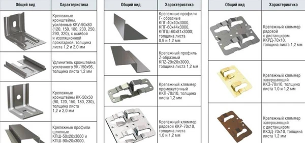 Фото Крепеж для вент.фасадов