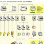 Работы по электрике
