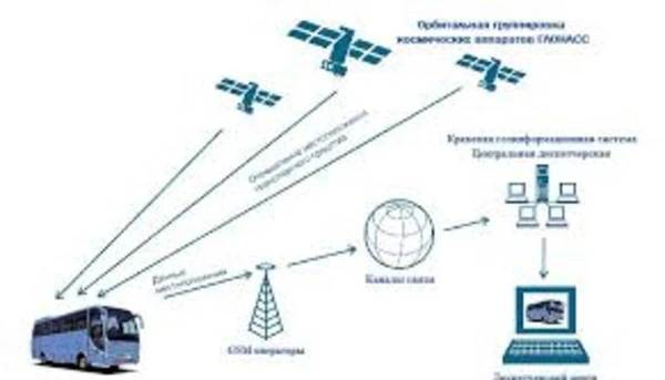 Фото Глонасс/GPS мониторинг транспорта