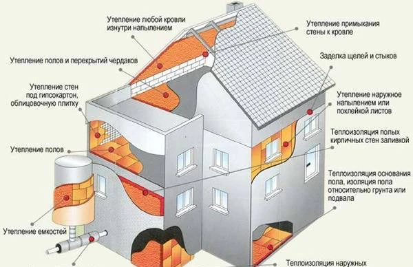 Фото Бесшовная Тепло-гидроизоляция Пенополиуретаном