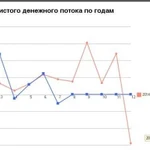 Excel аналитика вашего бизнеса