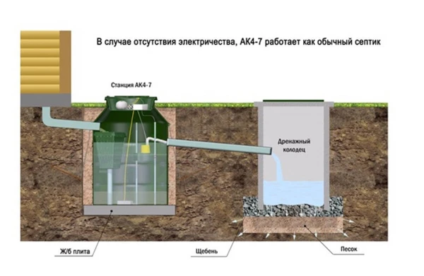 Фото Септик АК