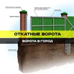 Откатные ворота под ключ