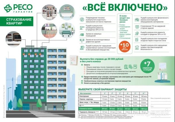 Фото Страхование квартир