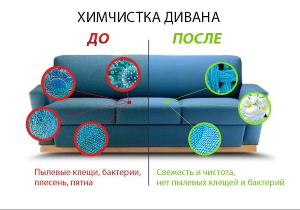 Фото Химчистка мягкой мебели,матрацов,ковров,колясок