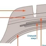 Нарезка протектора шин