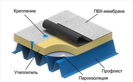 Фото Монтаж плоской кровли пвх