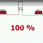 Отопление водоснабжение канализация